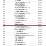 2014中國企業(yè)500強名單發(fā)布，奧克斯排名升至251位