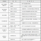 風(fēng)電機(jī)組的類(lèi)型及其特點(diǎn)是什么？