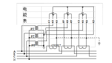 三相四線經(jīng)電壓、電流互感器接入式電能表接線圖