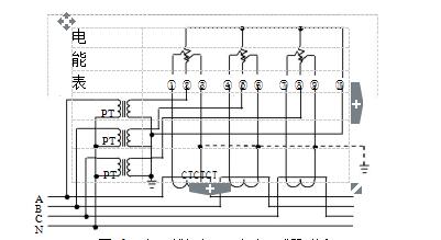 三相四線經(jīng)電壓、電流互感器接入式電能表接線圖