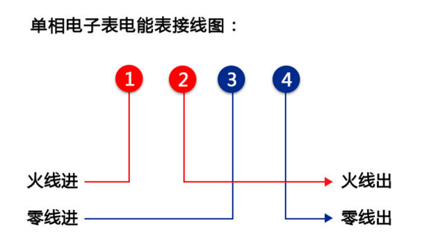 江蘇林洋DDZY71C-Z單相費控智能電能表怎么接線？