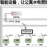 智能電表優(yōu)化公寓用電管理模式，看這里就夠了