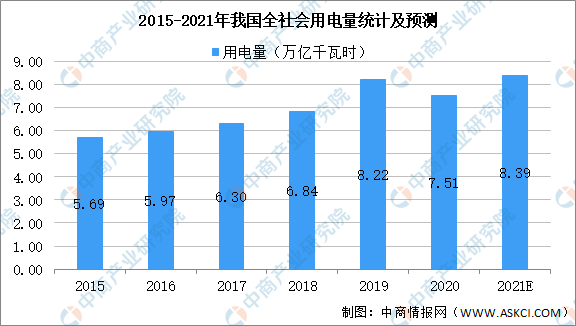 2021年中國智能電表市場發(fā)展?fàn)顟B(tài)級前景